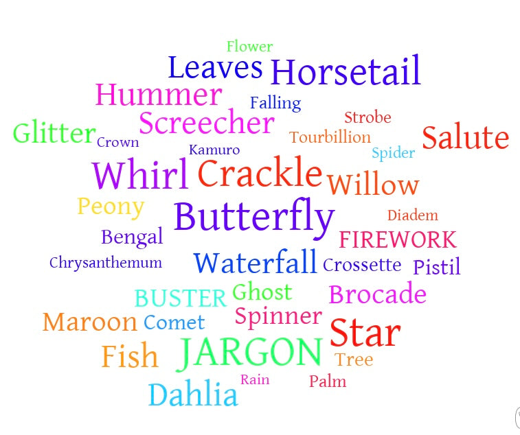 Word Cloud - Introductory image of HEX Fireworks Blog - Jargon Buster - Firework Effects Explained