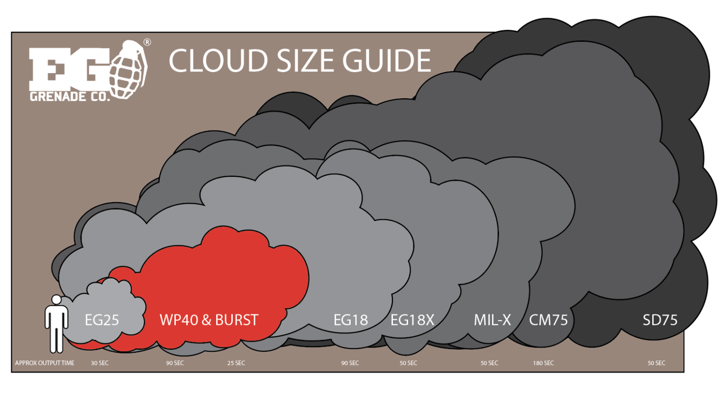 Enola Gaye WP40 Smoke Grenade Cloud Size Guide