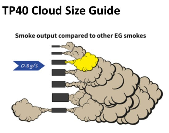 TP40 Cloud Size Guide