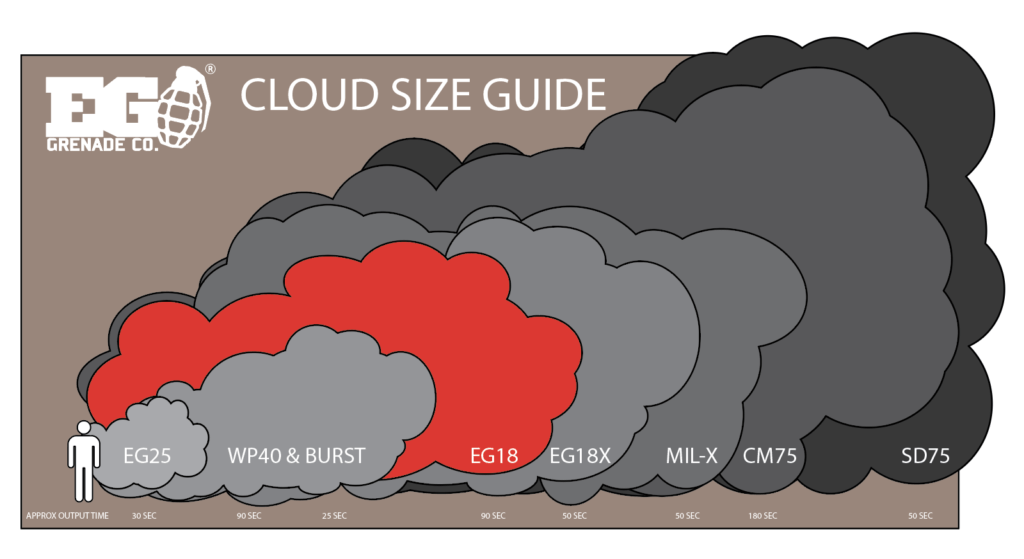 Enola Gaye EG18 Smoke Grenade Cloud Size Guide