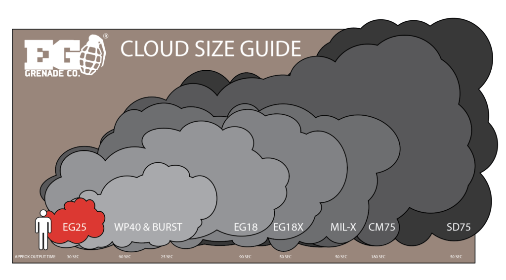 Enola Gaye EG25 Smoke Cloud Size Guide